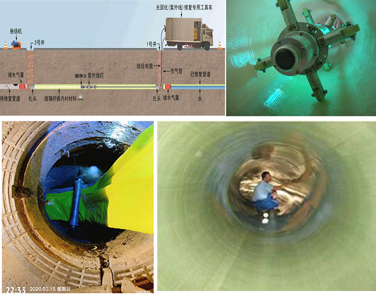 东平UV-CIPP内衬修复