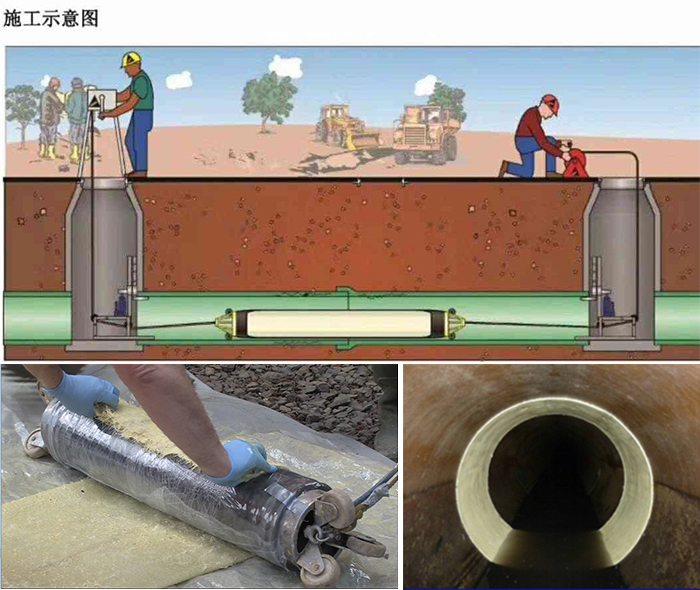 东平管道局部点状修复